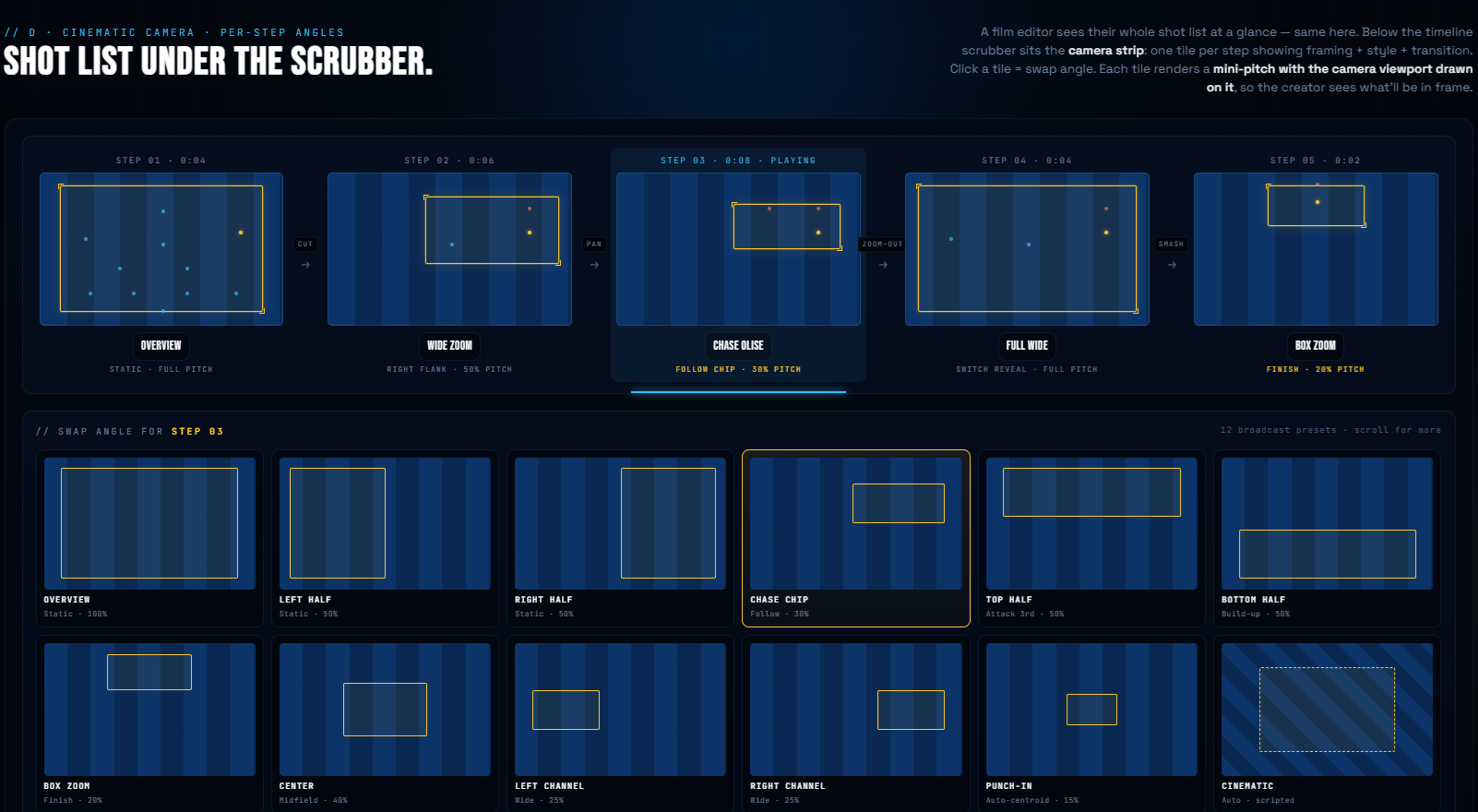 Cinematic camera shot list under the scrubber &mdash; 12 broadcast presets per step