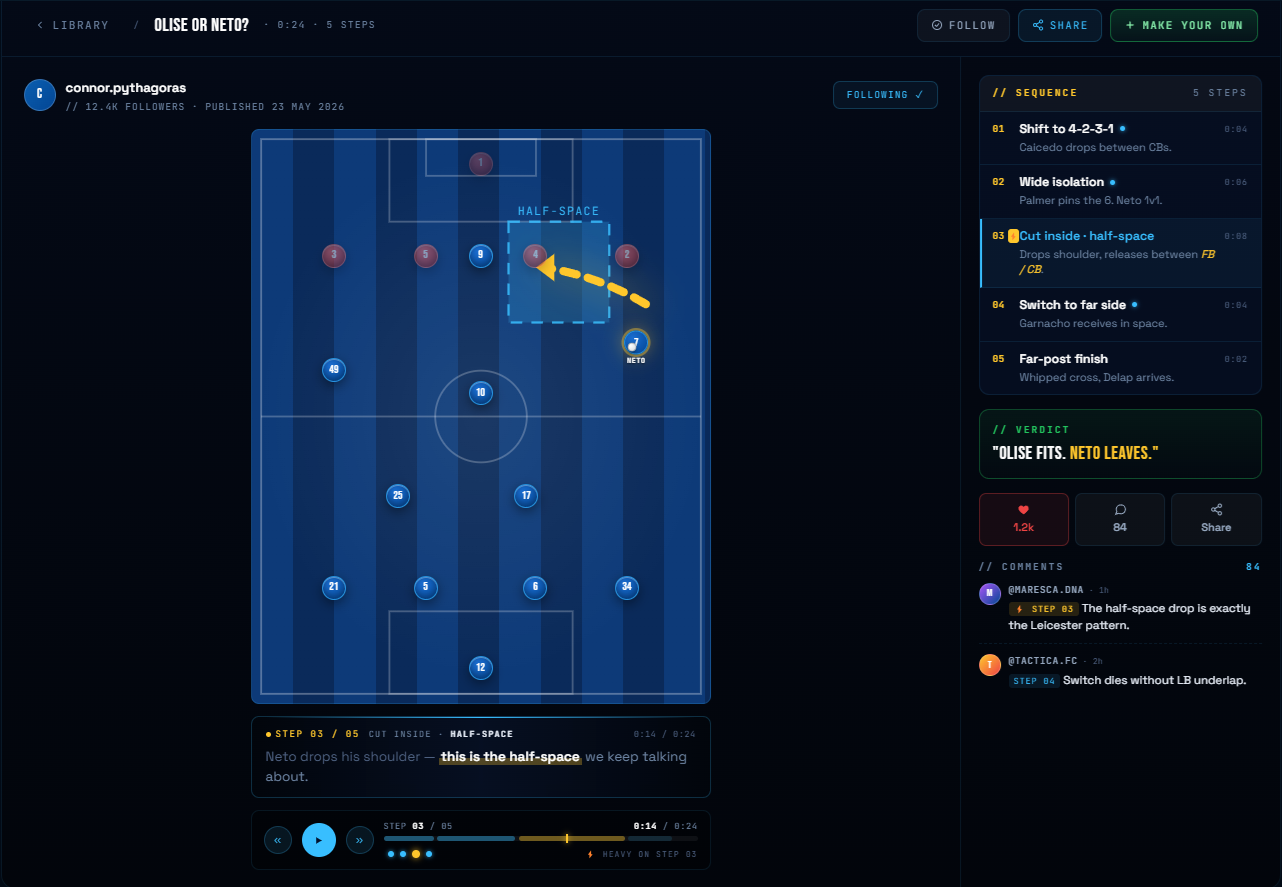 Public Tactics Library viewer &mdash; sequence steps, verdict, comments, follow button